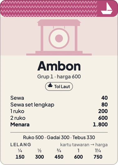 Kartu kota Ambon