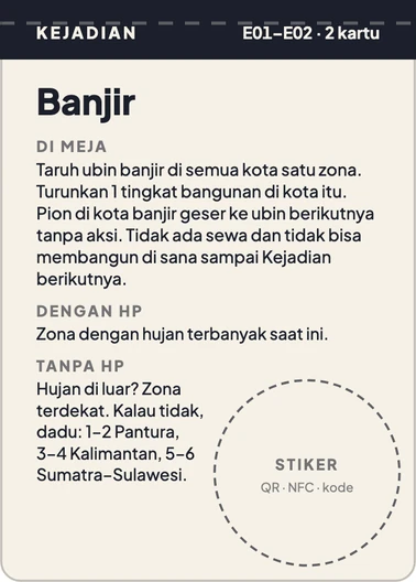 Kartu Kejadian Banjir