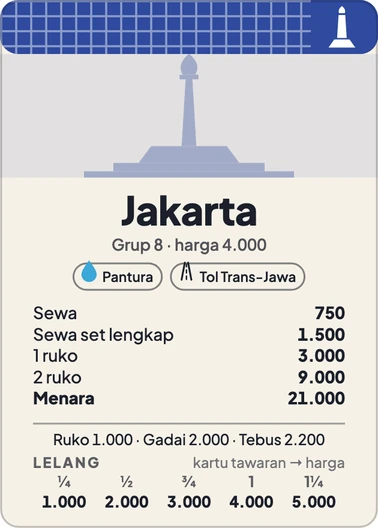 Kartu kota Jakarta