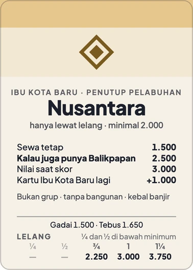 Kartu Nusantara