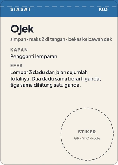 Kartu Siasat Ojek