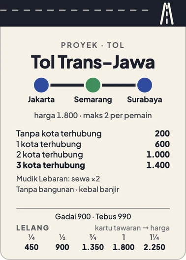 Kartu Proyek Tol Trans-Jawa